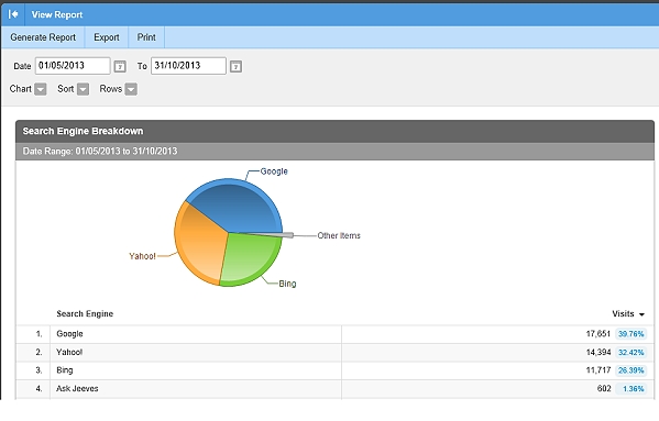 UK Traffic News search engine breakdown 2013