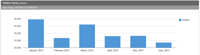 Jan to June 2013 visitor stats UK Traffic News